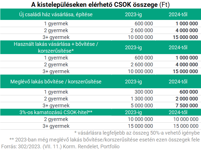 falusi csok